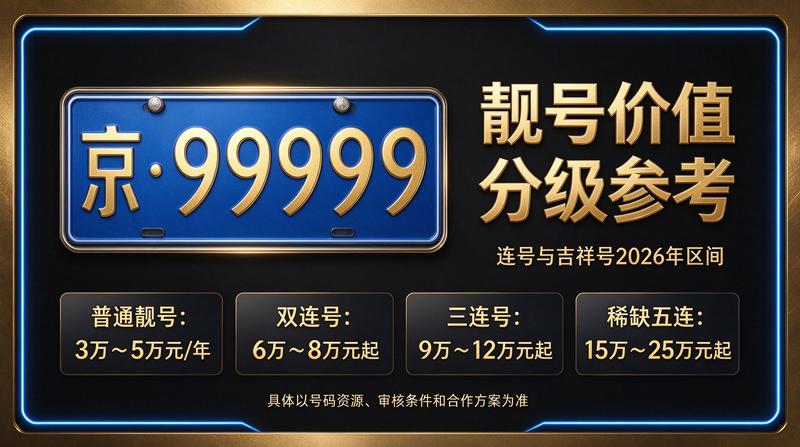京牌租赁服务办公现场